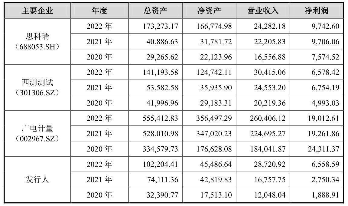 胜科纳米IPO背后的高额分红与实控人债务之谜揭秘