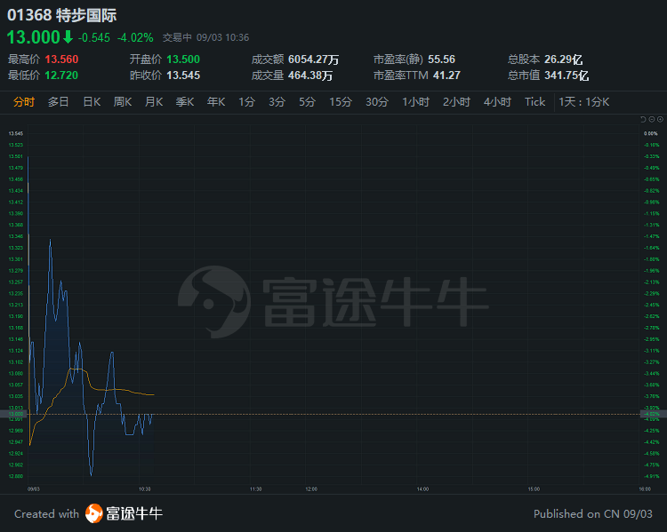 特步国际目标价位提升至5.4港元，小摩报告维持中性评级展望