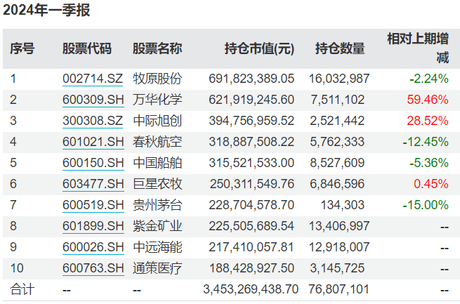 第213页