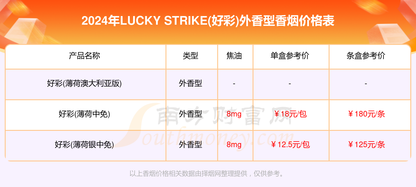 2024年澳门天天开好彩最新版，实证数据解释落实_终极版42.84.35