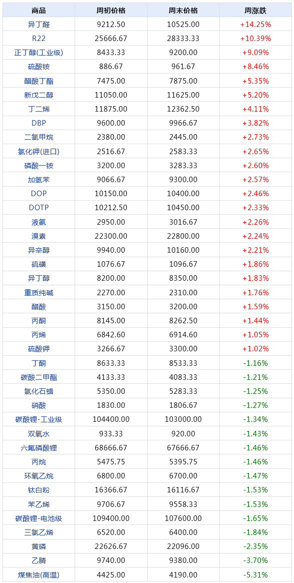 2024年天天彩资料免费大全，数据分析解释落实_免费版3.56.62