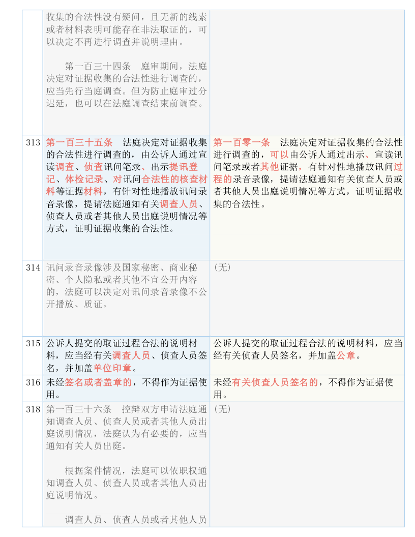 澳门一码一肖一待一中广东，最新解答解释落实_网红版10.87.7