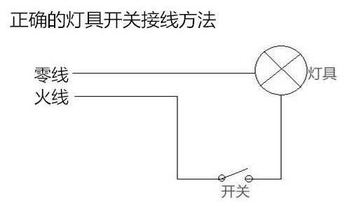 电磁阀指示灯不亮的原因解析与解决方案探讨