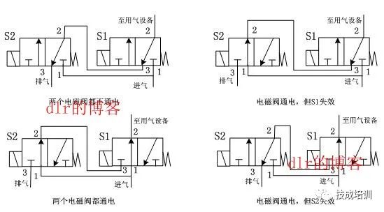 电磁阀直流线圈，深度解析及应用探讨