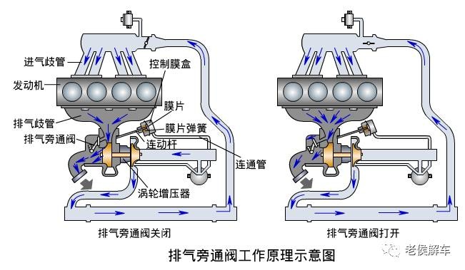 电磁阀增压器核心原理深度解析与应用探讨