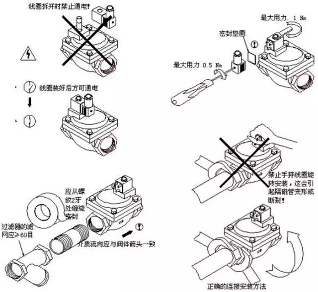 电磁阀安装步骤详解，入门到精通操作指南全攻略